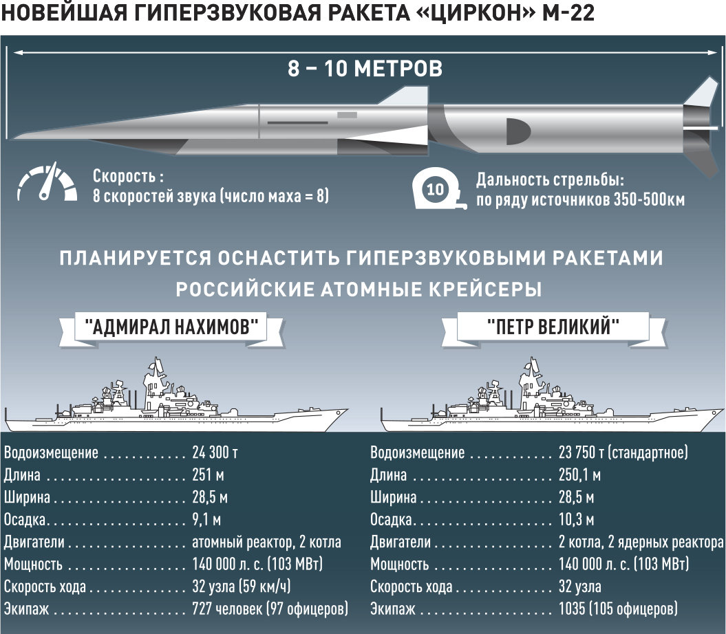 Инфографика "РГ" / Антон Переплетчиков